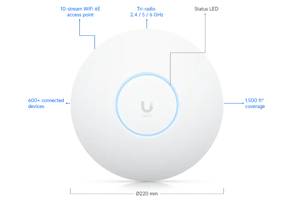 Access Point UBIQUITI UniFi Enterprise WiFi 6