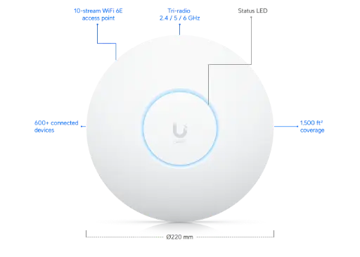[UE-Enterprise] Access Point UBIQUITI UniFi Enterprise WiFi 6